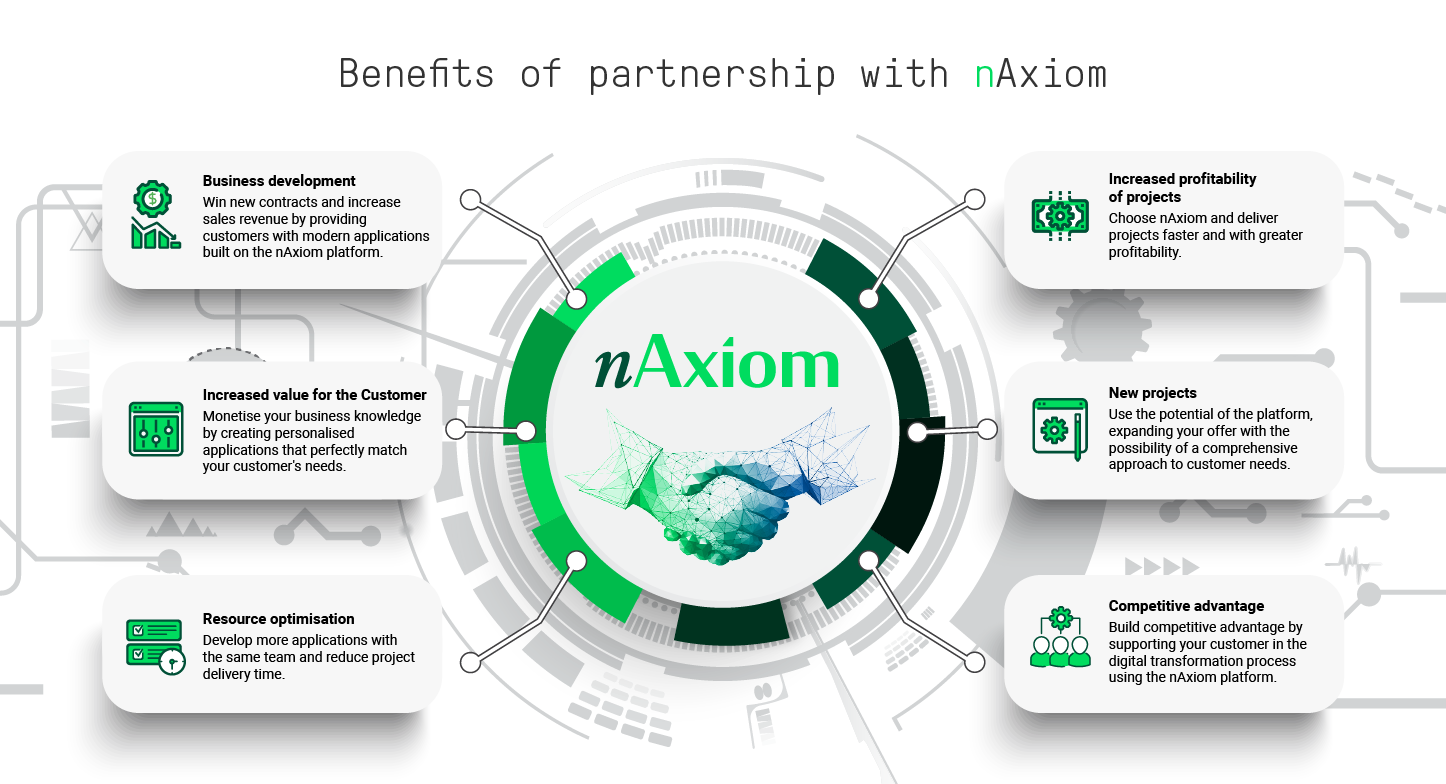 benefits of naxiom